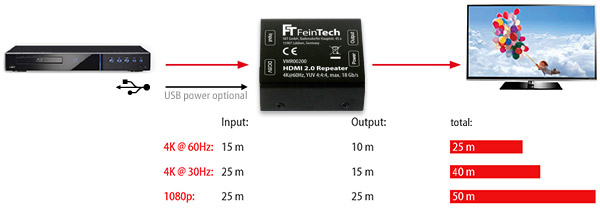 HDMI-Repeater-VMR00200