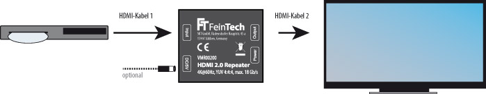 HDMI-Repeater