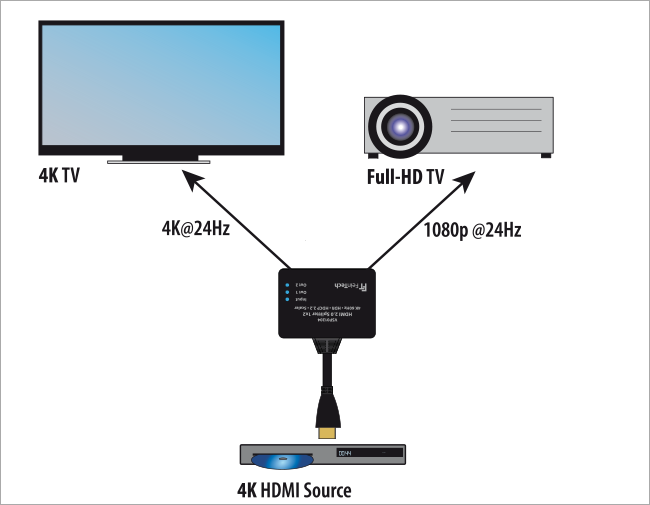 HDMI Splitter 4k mit Scaler