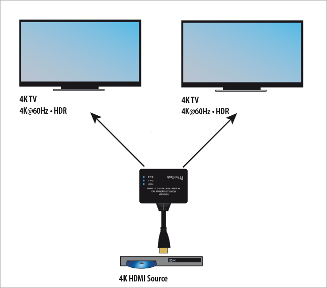 HDMI Splitter Ultra-HD
