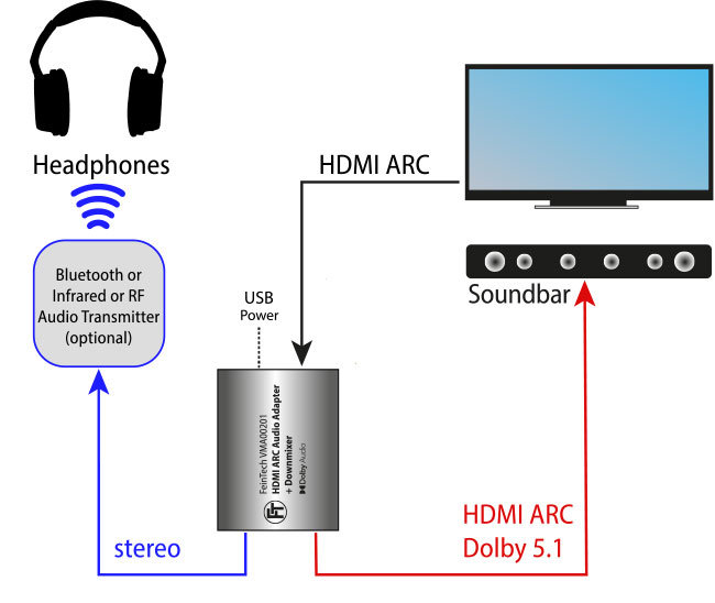 hdmi arc adapter plus dolby digital decoder