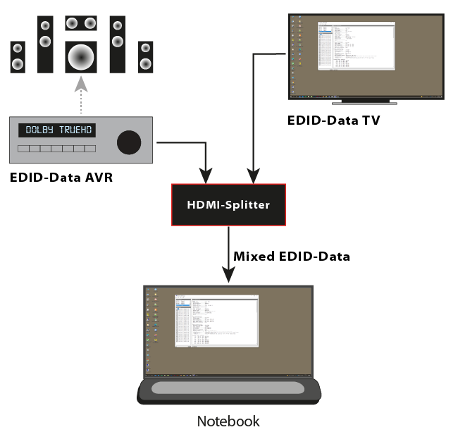 HDMI-EDID-Daten mit Notebook auslesen