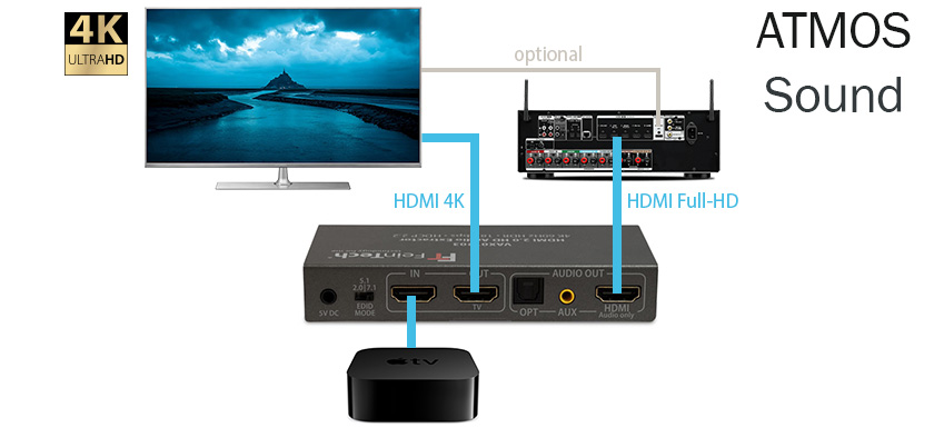 4k tv mit hdmi audio extractor für dolby atmos sound